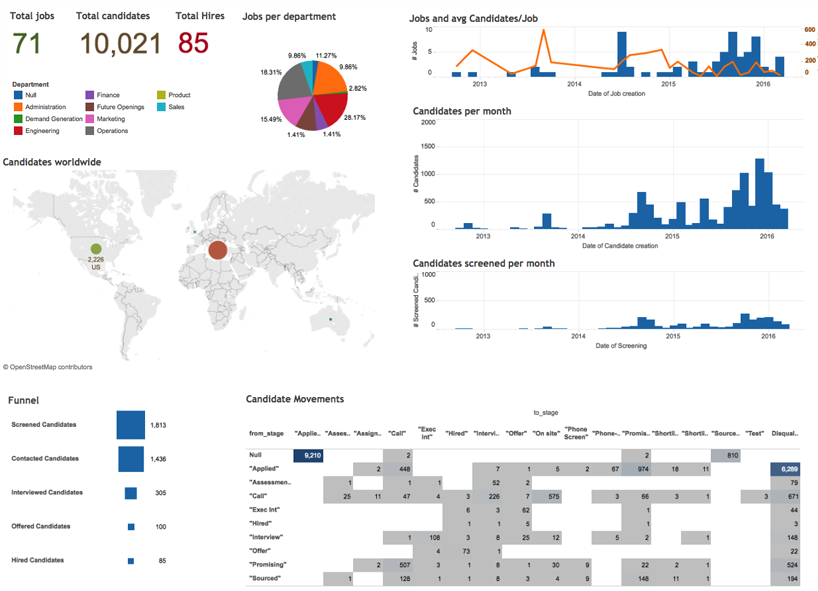 tableau_data.png