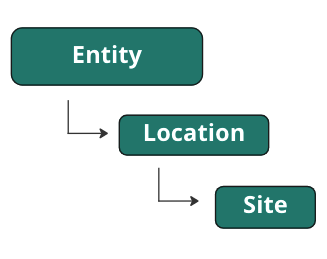 entity_graph.png