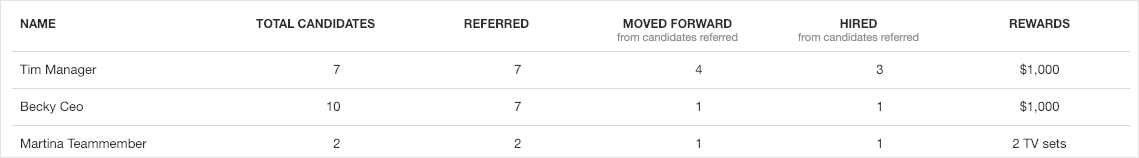 referrals_per_employee.png