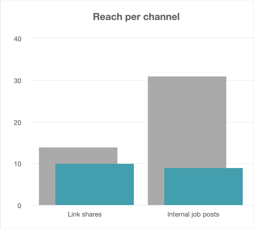 reach_per_channel.png