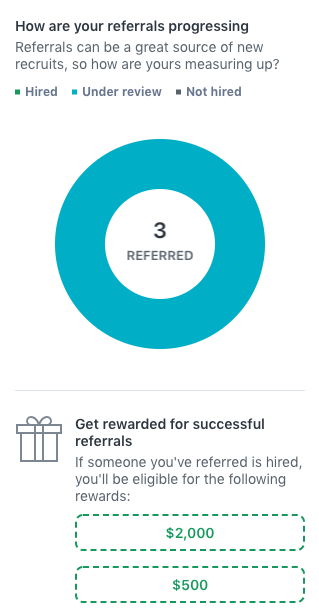 your_referral_stats.png