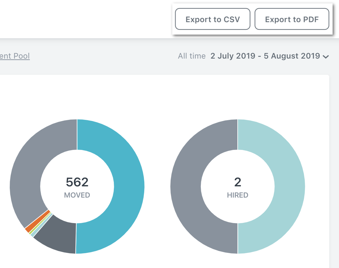 meaning of export report