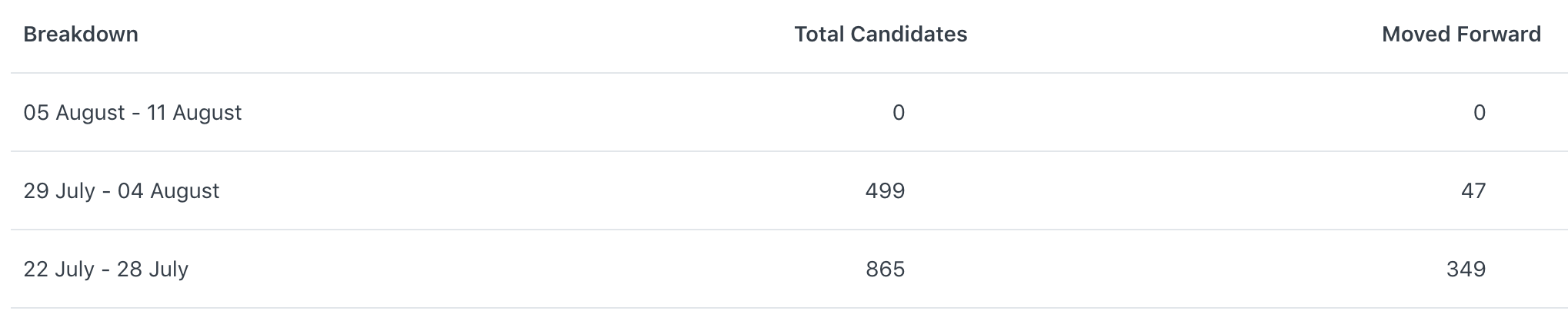 candidate_flow_table.png