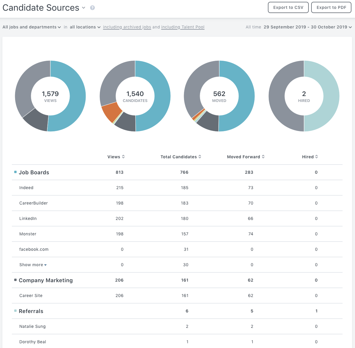 Using the Candidate Sources Report Workable Support