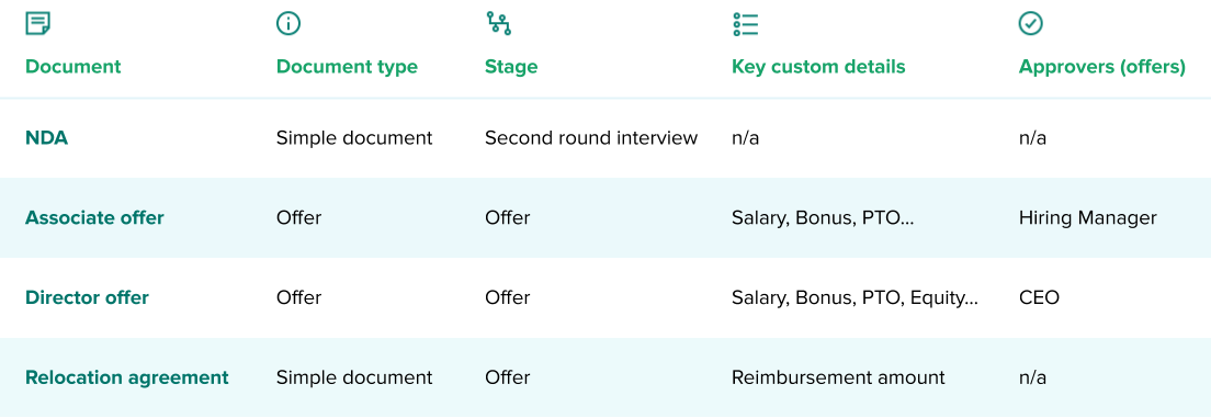E-signatures-table.png