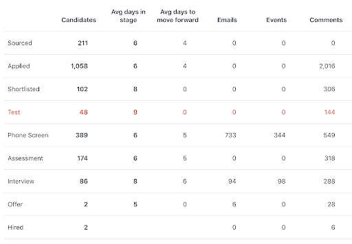 How to Break Open the Recruiting Bottleneck on Large and Growing UXR Teams